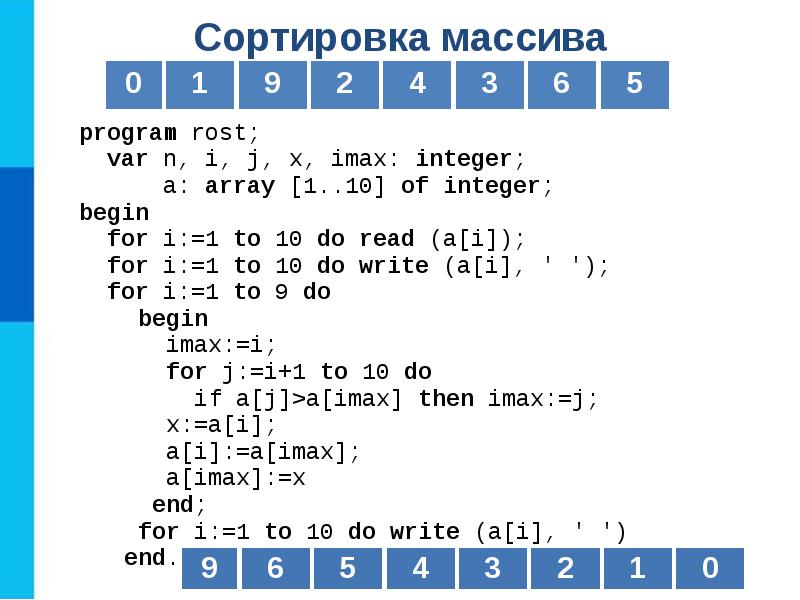 Одномерные массивы целых чисел