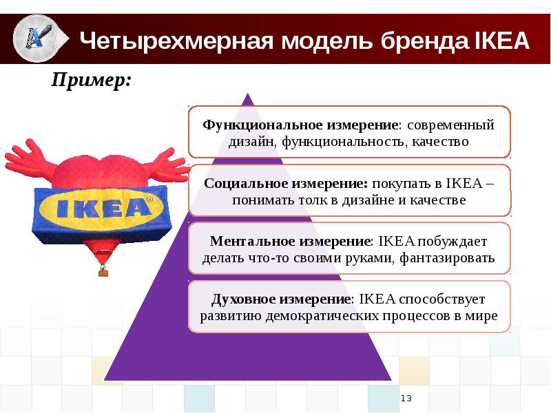 Презентация бренд и брендинг