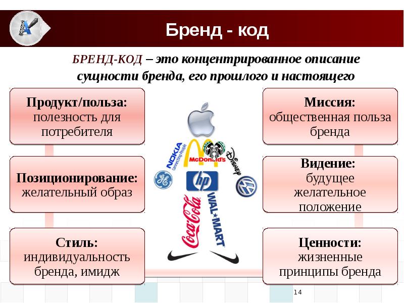 Бренд код описание