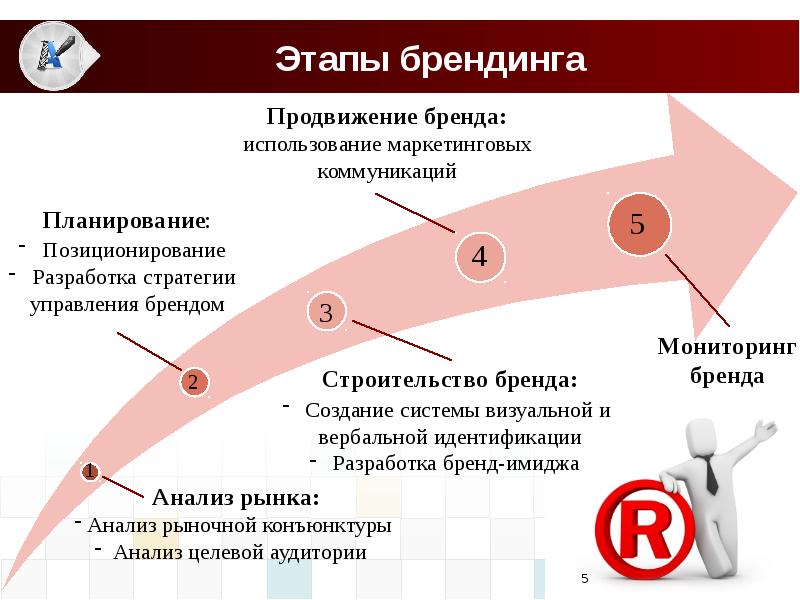 Презентация бренда пример