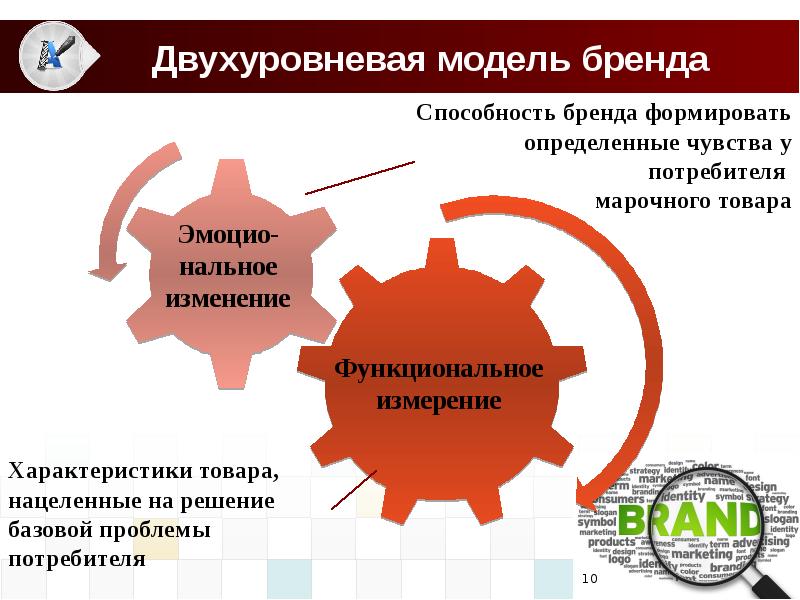 Стратегия ребрендинга презентация