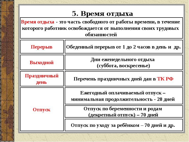 Время отдыха время работы право