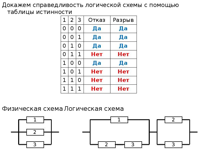 Таблица истинности по схеме