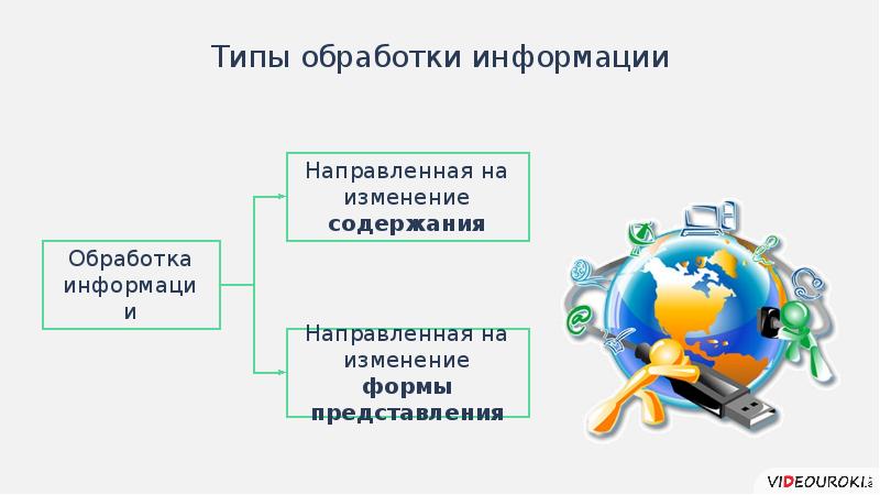 3 обработка информации. Сбор и обработка информации. Обработка информации красивые. Обработка информации картинки. Обработка информации логотип.