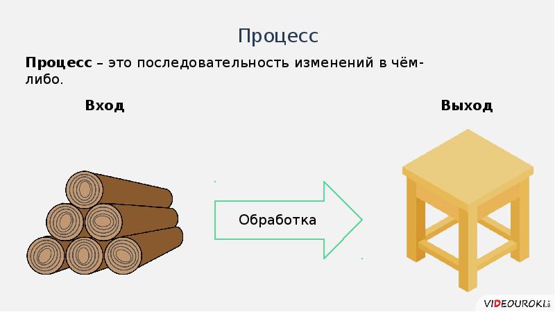 С помощью чего либо. А это последовательность изменений в чем либо. Последовательность чего либо. Последовательность изменений в чем либо в информатике. Последовательность изменений в чем либо на примере табуреток.