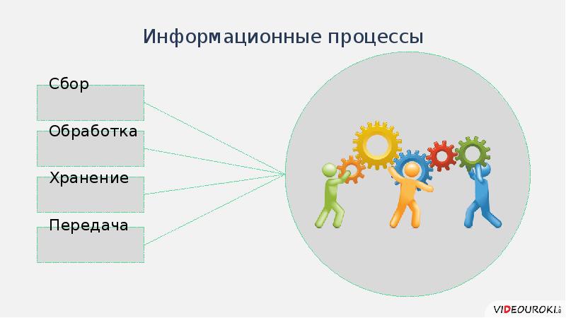 Сбор обработка и хранение. Сбор и обработка информации. Сбор и обобщение информации. Сбор обработка и хранение информации. Сбор информации для презентации.