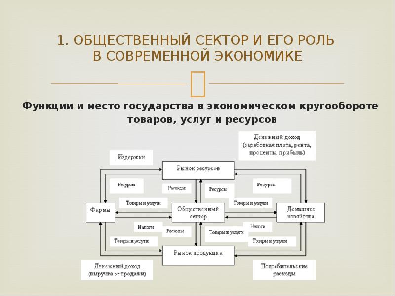 Социальный сектор как комплекс отраслей хозяйства презентация