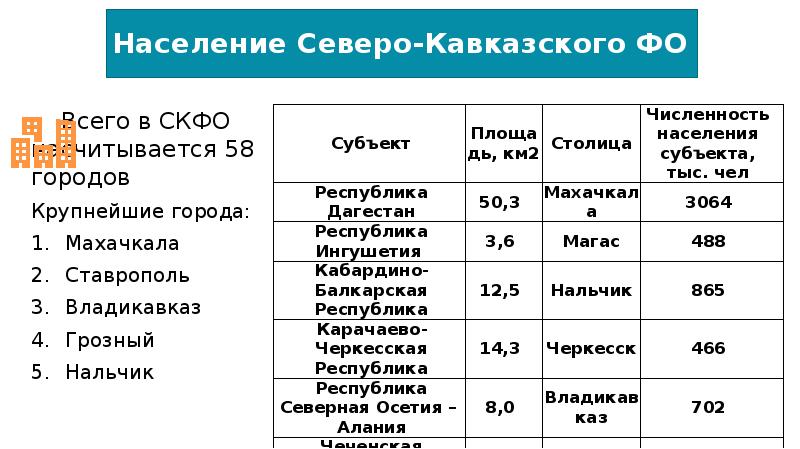 Старейшие российские города на северном кавказе презентация