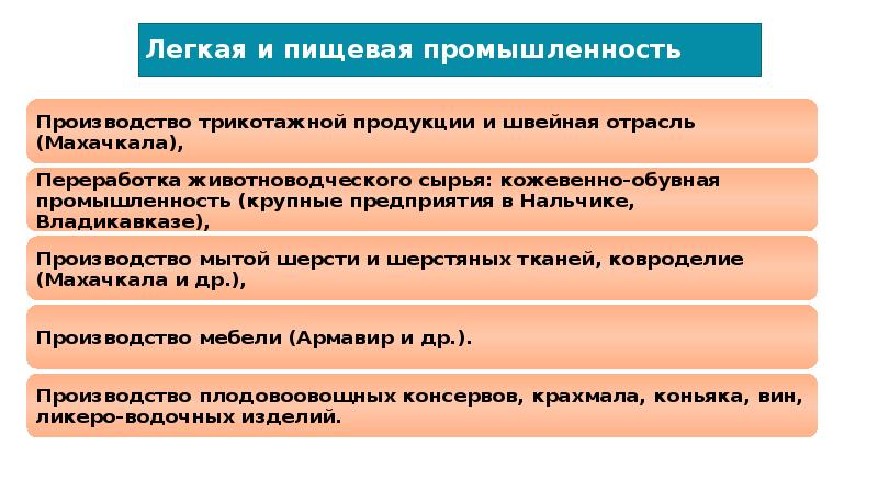 Пищевая промышленность северного кавказа