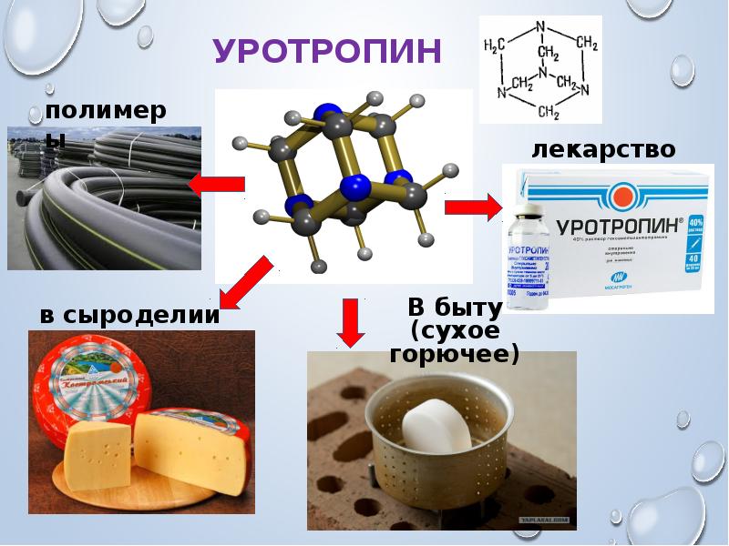 Уротропин Сухое Горючее Купить