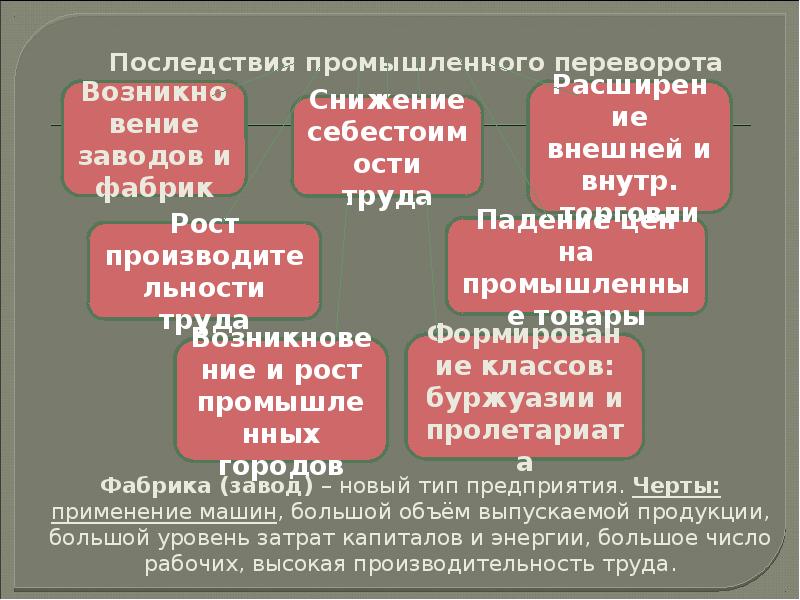 Последствия промышленного переворота