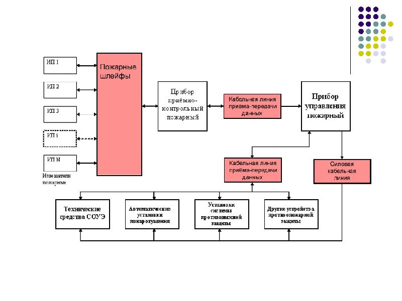 Системы противопожарной защиты 2020. Алгоритм противопожарной системы-. Сравнения противопожарных систем. 1.6 Структура пожарного мониторинга. Континент пожарные системы.