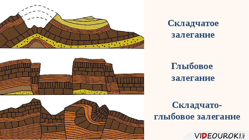 Глыбовые горы россии примеры