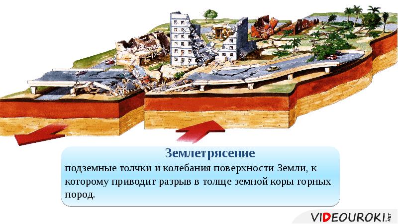 Землетрясение учебник. Очаг землетрясения это 5 класс география. Схема образования землетрясения. Землетрясение подземные толчки и колебания земной.