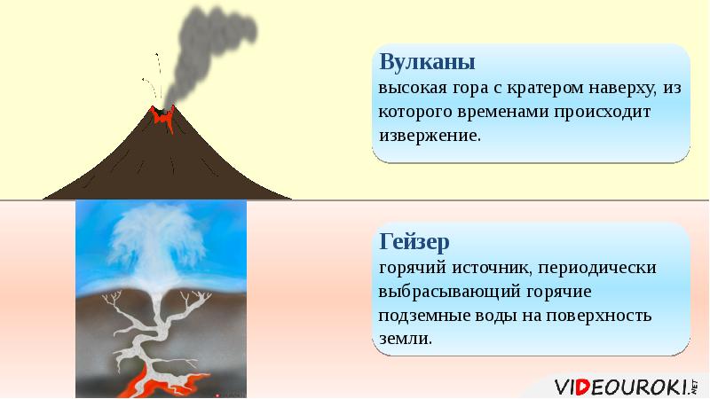 Землетрясение движение вулканов. Схема гейзера вулкана. Схема извержения гейзера. Вулканы горячие источники гейзеры. Движения земной коры. Вулканы, горячие источники, гейзеры.