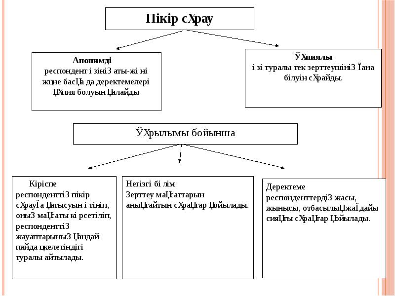 Бақылау және аудит презентация