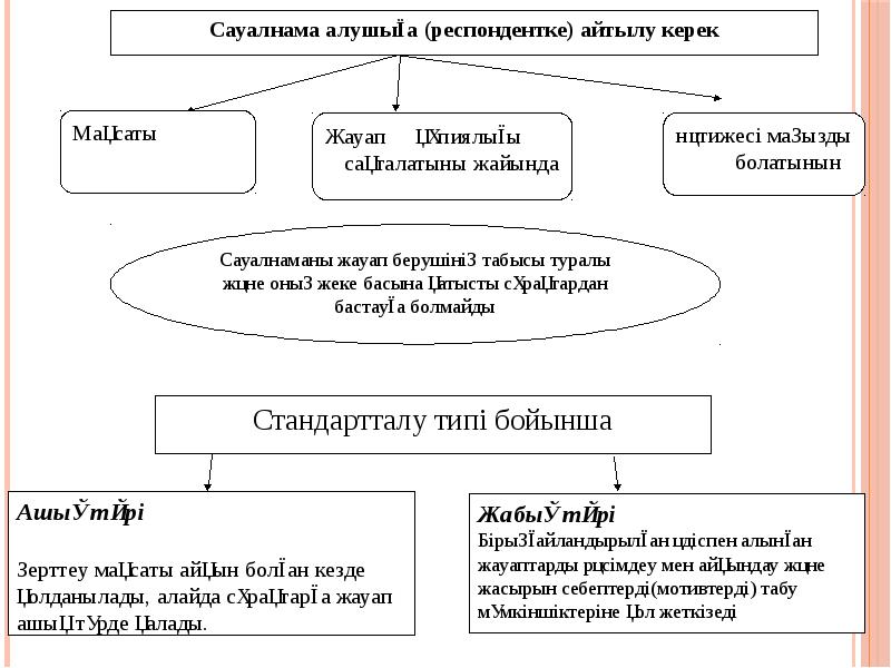 Бақылау және аудит презентация