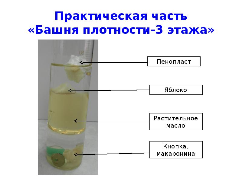 Плотная жидкость