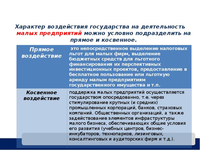 Методы косвенного характера управленческого воздействия. Косвенный характер это. Характер использования копирования просмотр. Косвенный характер пнивнамия.