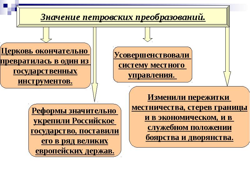 План значение петровских преобразований в истории страны