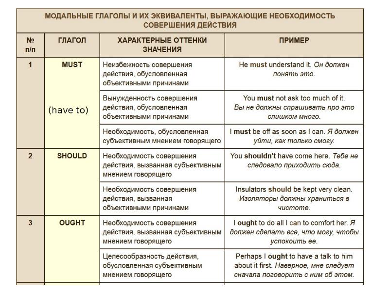 Какой модальный глагол подразумевает наличие предварительной договоренности плана расписания