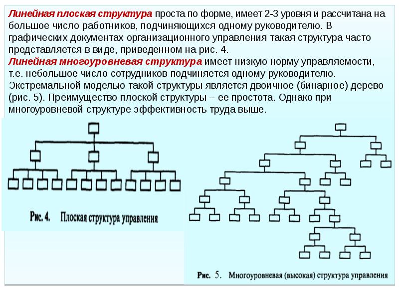 Иерархия простыми словами. Плоская организационная структура. Плоская структура управления. Линейная плоская структура. Многоуровневая линейная структура управления.