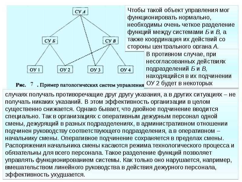 Понятие структуры данных. Разделение функционала подразделения. Разделение функций между подразделениями и исполнителями. Органы двойного подчинения примеры. Разделение функций между членами организации пример.