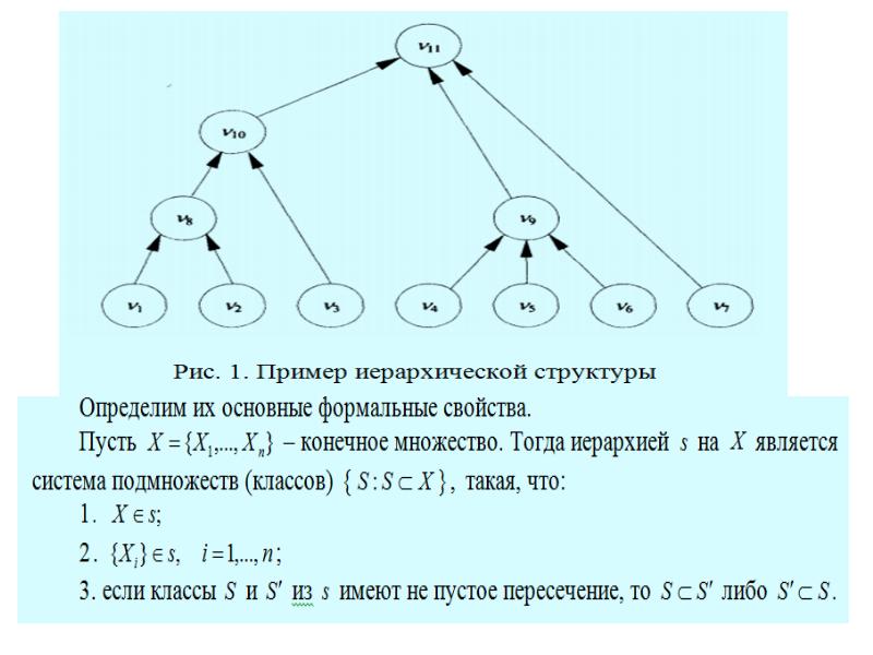 Понятие структурной схемы предложения