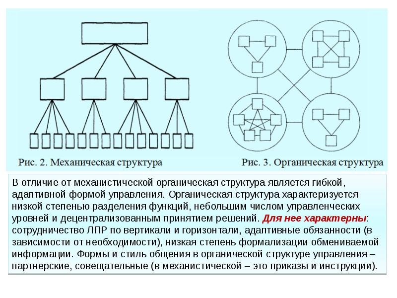 Перпендикулярная схема децентрализованная это