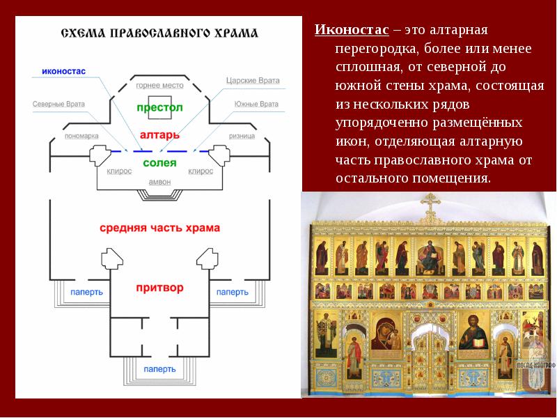 Внутреннее строение и убранство храма презентация 4 класс