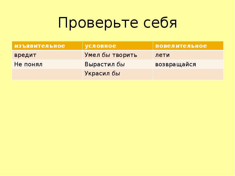 6 класс русский язык условное наклонение презентация