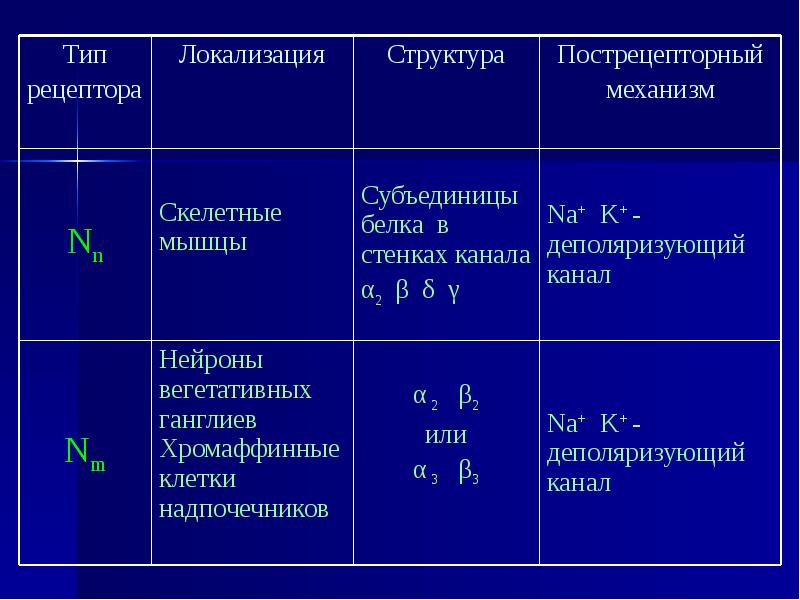 Презентация холинергические средства