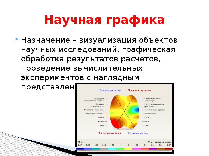 Графическая презентация это