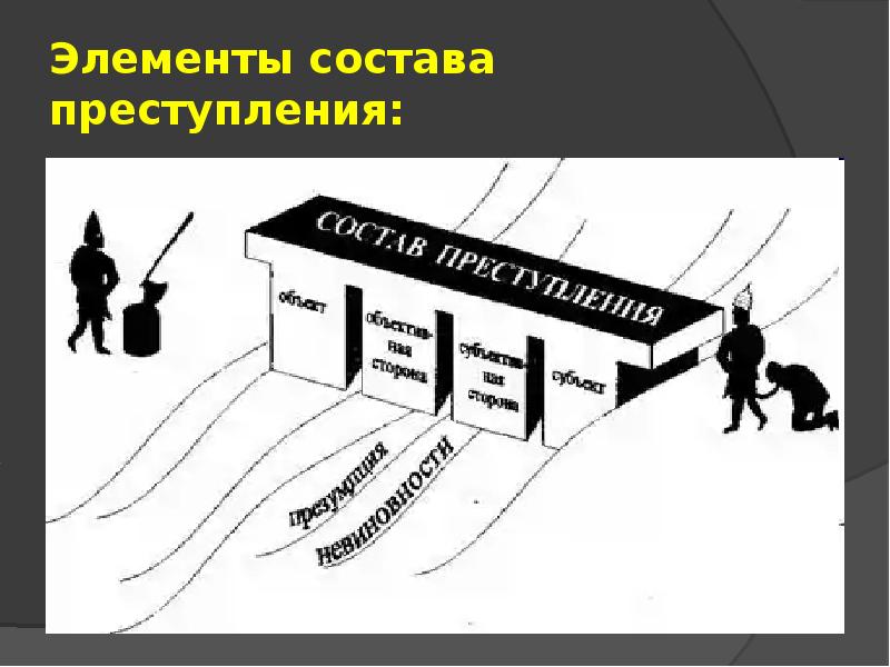 Их адрес преступлений а. Состав преступления образуют следующие элементы. Элементы состава преступления. Элементы сосатвава преступления. Элементыслстава преступления.