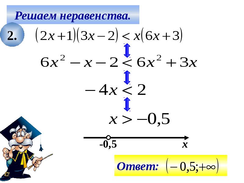 Технологическая карта решение неравенств с одной переменной 8 класс макарычев