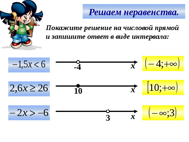 Неравенства как рисовать