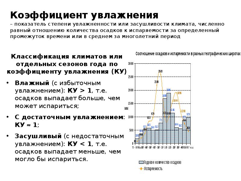 Осадки испаряемость коэффициент увлажнения. Коэффициент увлажнения формула география. Формула вычисления коэффициента увлажнения. Коэффициент увлажнения формула расчета. Коэффициент увлажнения степень.