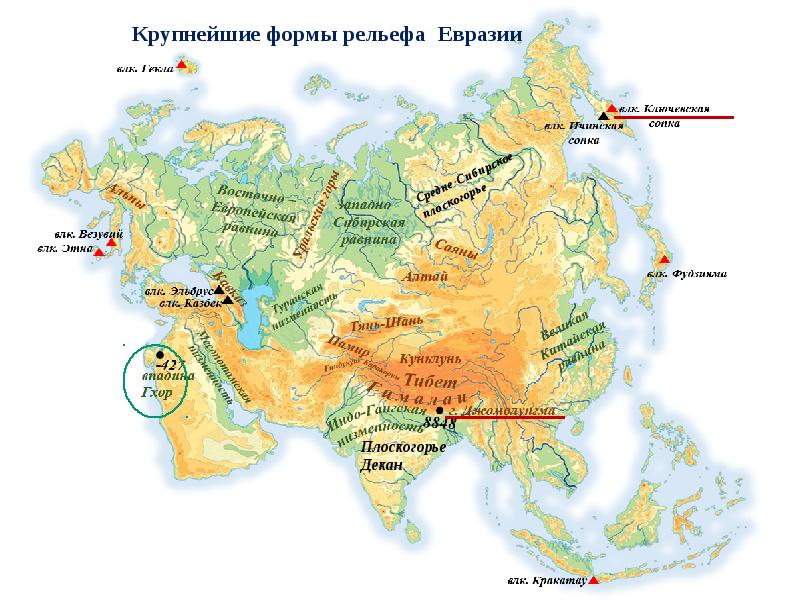 Реки и озера азии презентация