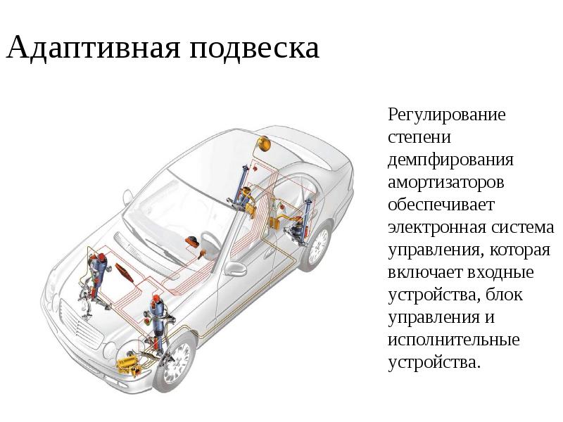 Устройство электронных систем. Адаптивная электронная система рулевого управления управления. Блок управления демпфирования на Ауди q7. Адаптивная подвеска BMW x7. Регулировочная система демпфирования подвески.