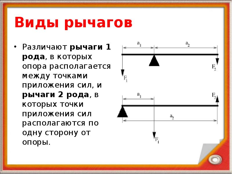 Сила точки опоры. Виды рычагов. Точка приложения силы рычаг. Рычаг с точкой опоры между точками приложения сил. Опоры которого находятся между точками приложения силы.