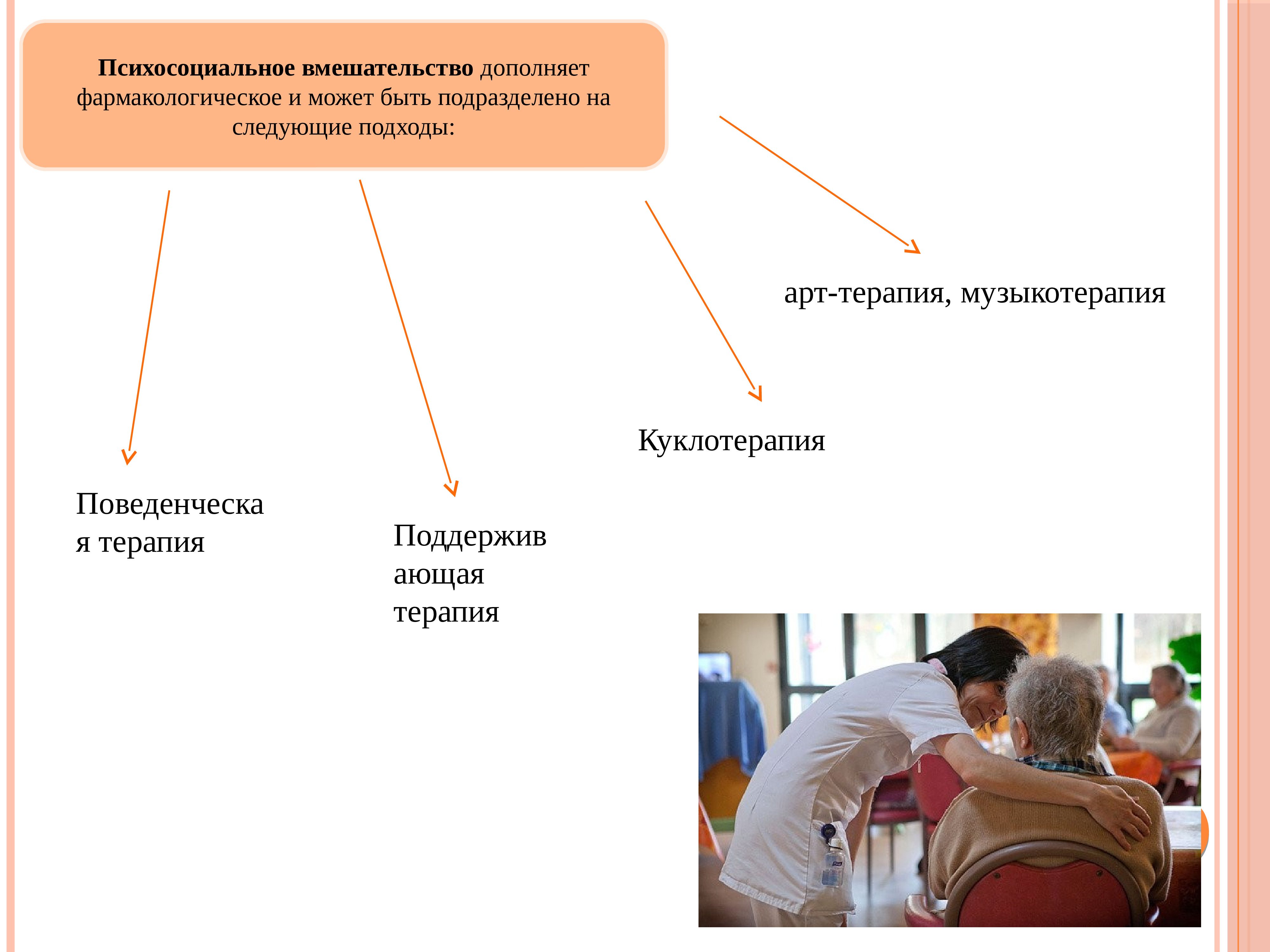 Клинико психологическая интервенция. Психологическое сопровождение пациентов. Психологическое сопровождение стомированных больных.. Психологическое сопровождение пенсионеров. Психологическое сопровождение стомированных пациентов слайды.