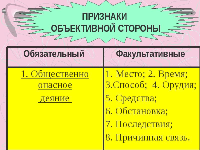 Объективная сторона преступления презентация