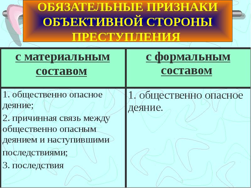 Объективные признаки состава. Признаки материального состава преступления. Формальные и материальные признаки преступления. Признаки (элементы) объективной стороны состава преступления. Признаки объективной стороны материального состава преступления.