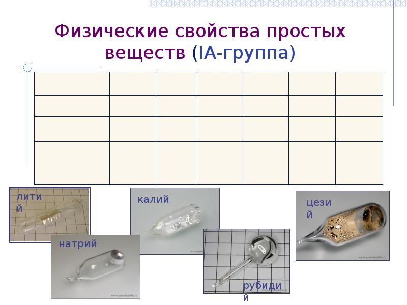 Химия s элементов презентация