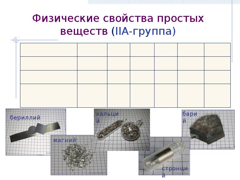 Химия s элементов презентация