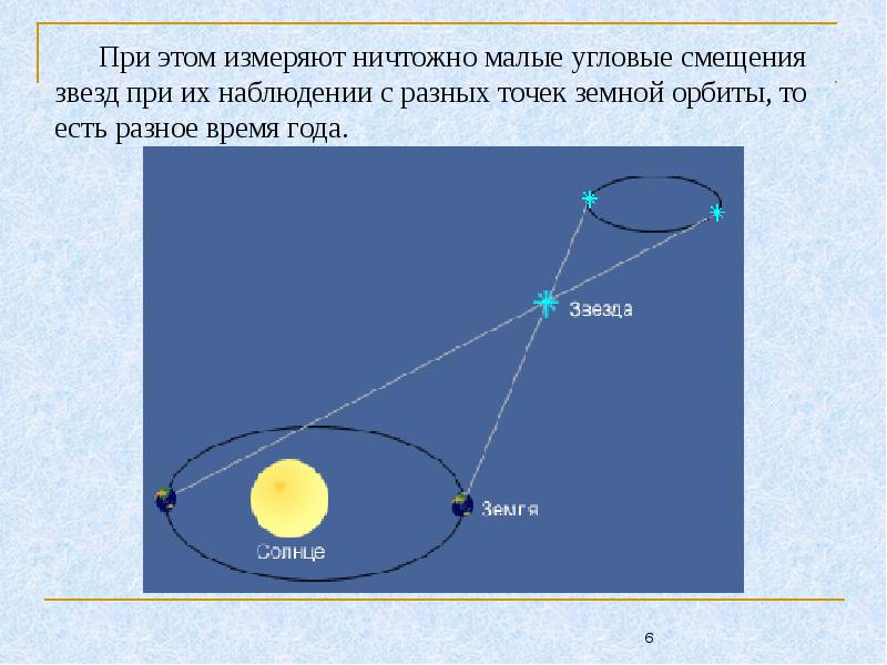 Кажущееся смещение небесного объекта 9. Сдвиги земной орбиты. расстояние до небесных объектов. разные точки наблюдения. угловое смещение.
