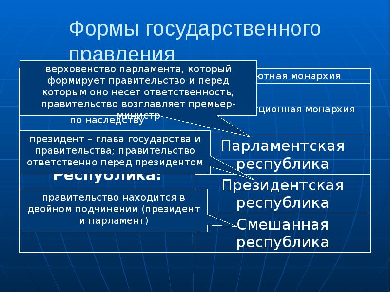 Политическая сфера презентация