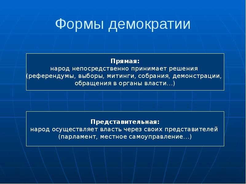 Политическая сфера презентация