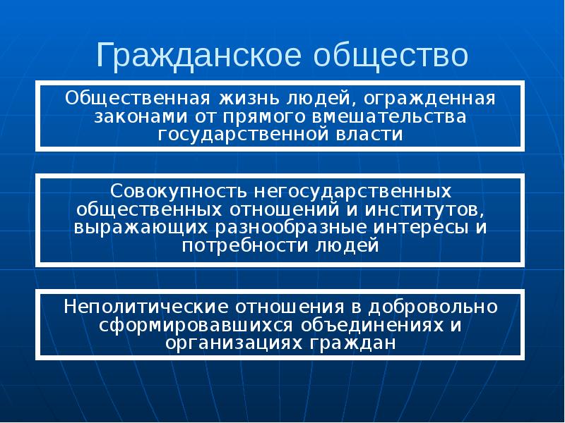 Политическая сфера презентация