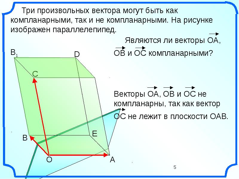 Векторы презентация 11 класс